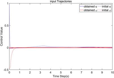 Load frequency optimal control of the hydropower-photovoltaic hybrid microgrid system based on the off-policy integral reinforcement learning algorithm